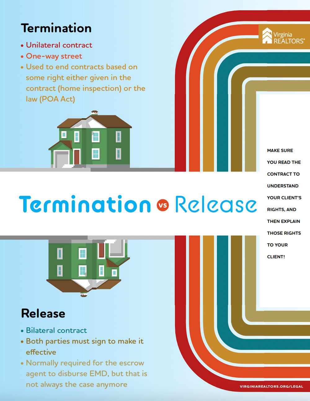 Termination vs. Release – Sales Meeting Kit – Poster 