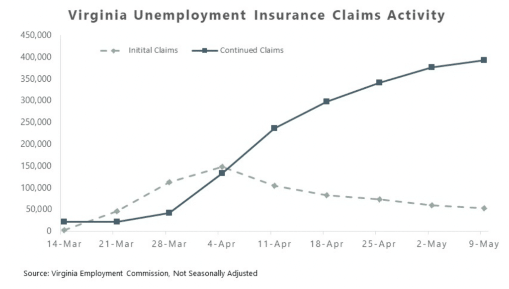 Unemployment and the Housing Market A Look at Trends in Virginia