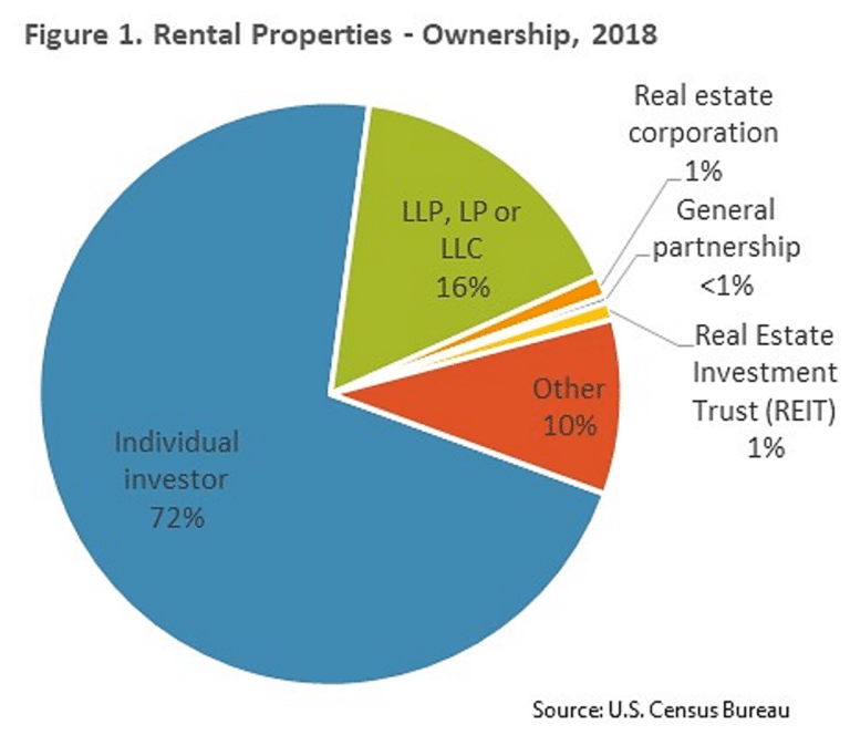 Characteristics of Rental Property Owners Virginia REALTORS®