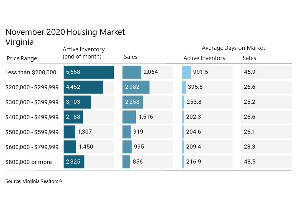 November-2020-Housing-Market