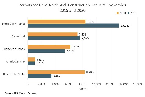 permits throughout Virginia for new residential construction