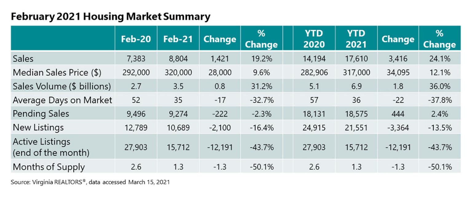 home prices in 2021