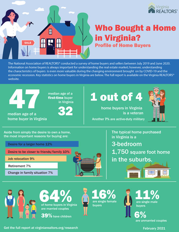 Home-Buyers-Infographic-Feb-2021-web