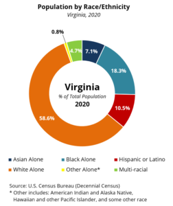 2020 Census Update: Virginia Becoming More Diverse - Virginia REALTORS®