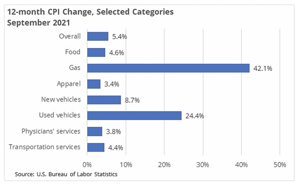 How Is Inflation Going To Impact The Housing Market? - Virginia REALTORS®