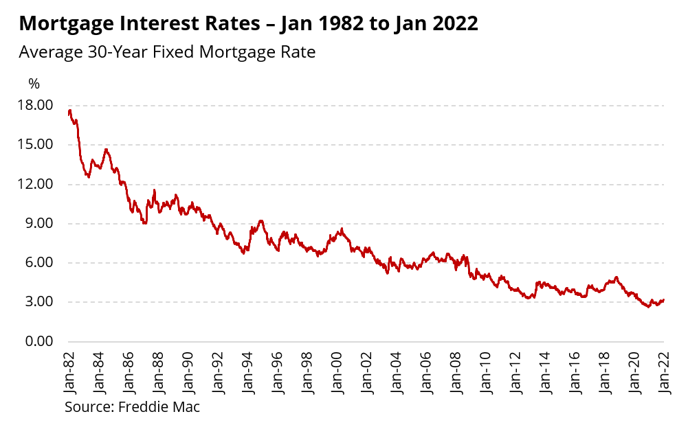 how-high-will-mortgage-rates-climb-in-2022-virginia-realtors