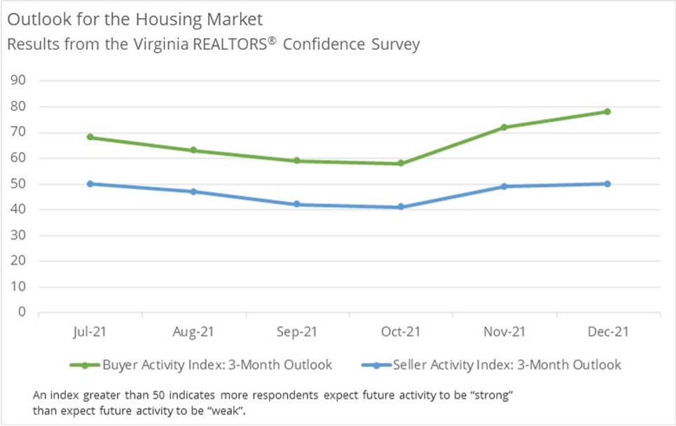 Outlook for the Housing Market