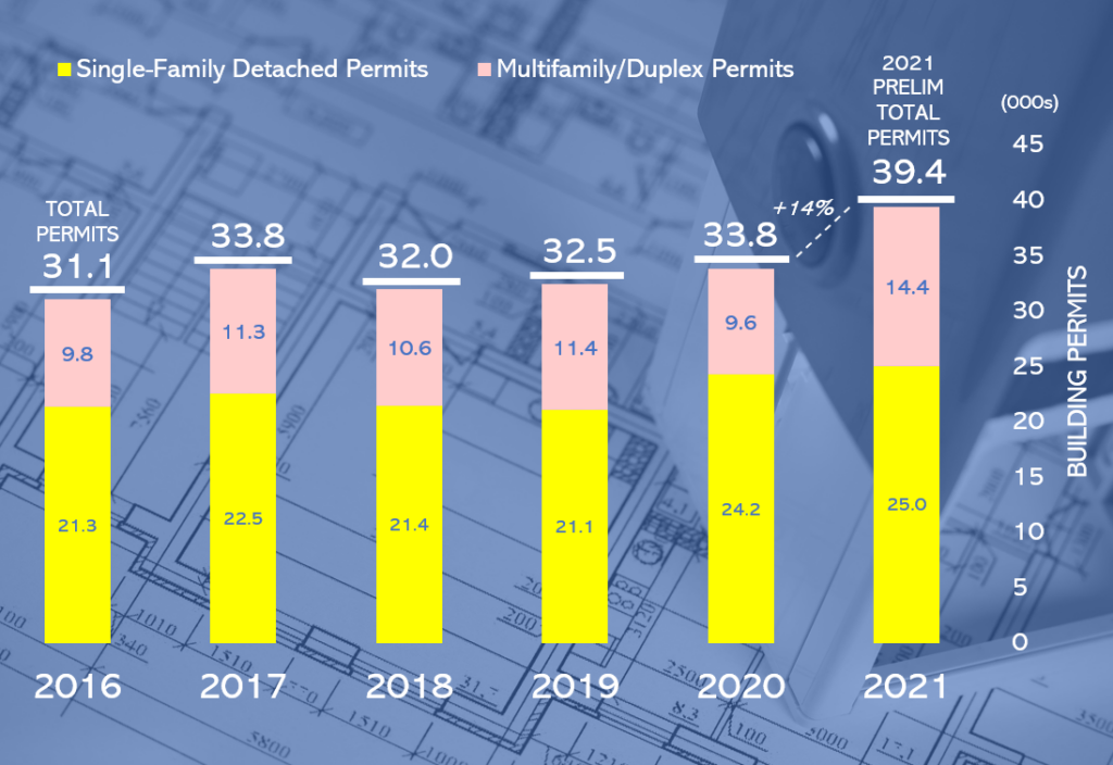 Virginia's New Construction Activity Grew In 2021—But Don’t Get Too ...