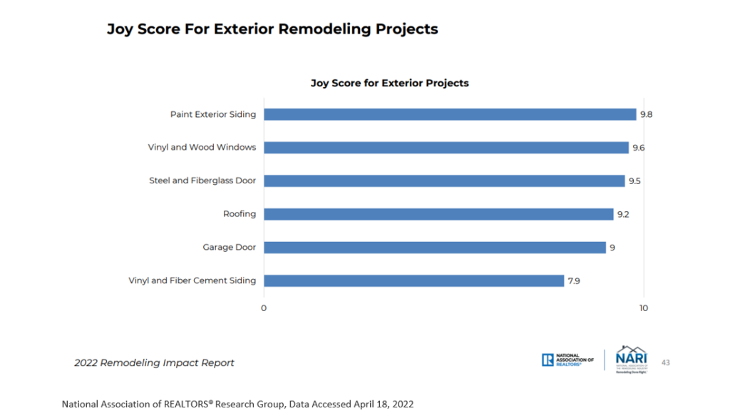 NAR’s Remodeling Impact Report What Makes Money in 2022? Virginia