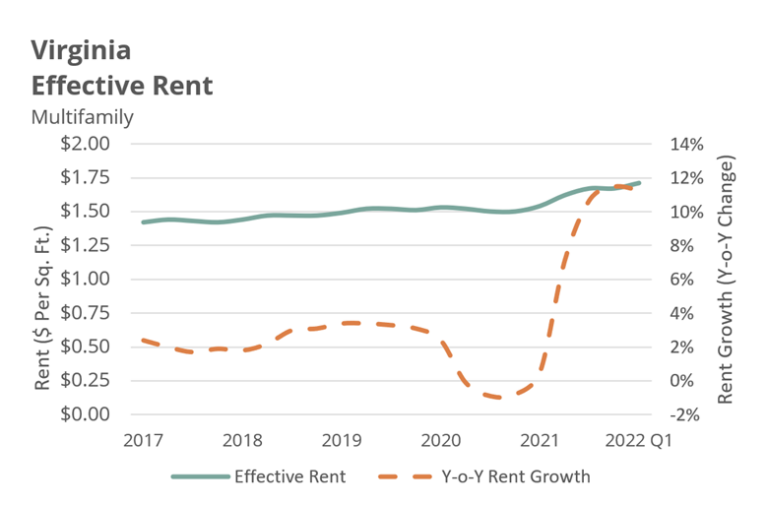 Where Rents are Rising Fastest Virginia REALTORS®