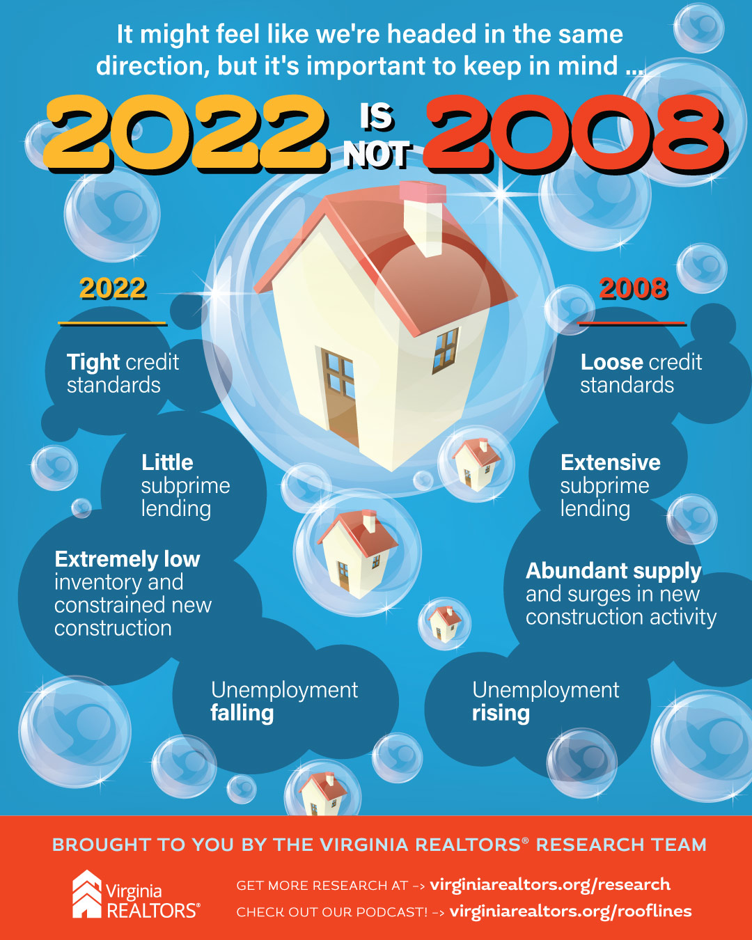 2022 is not 2008 infographic