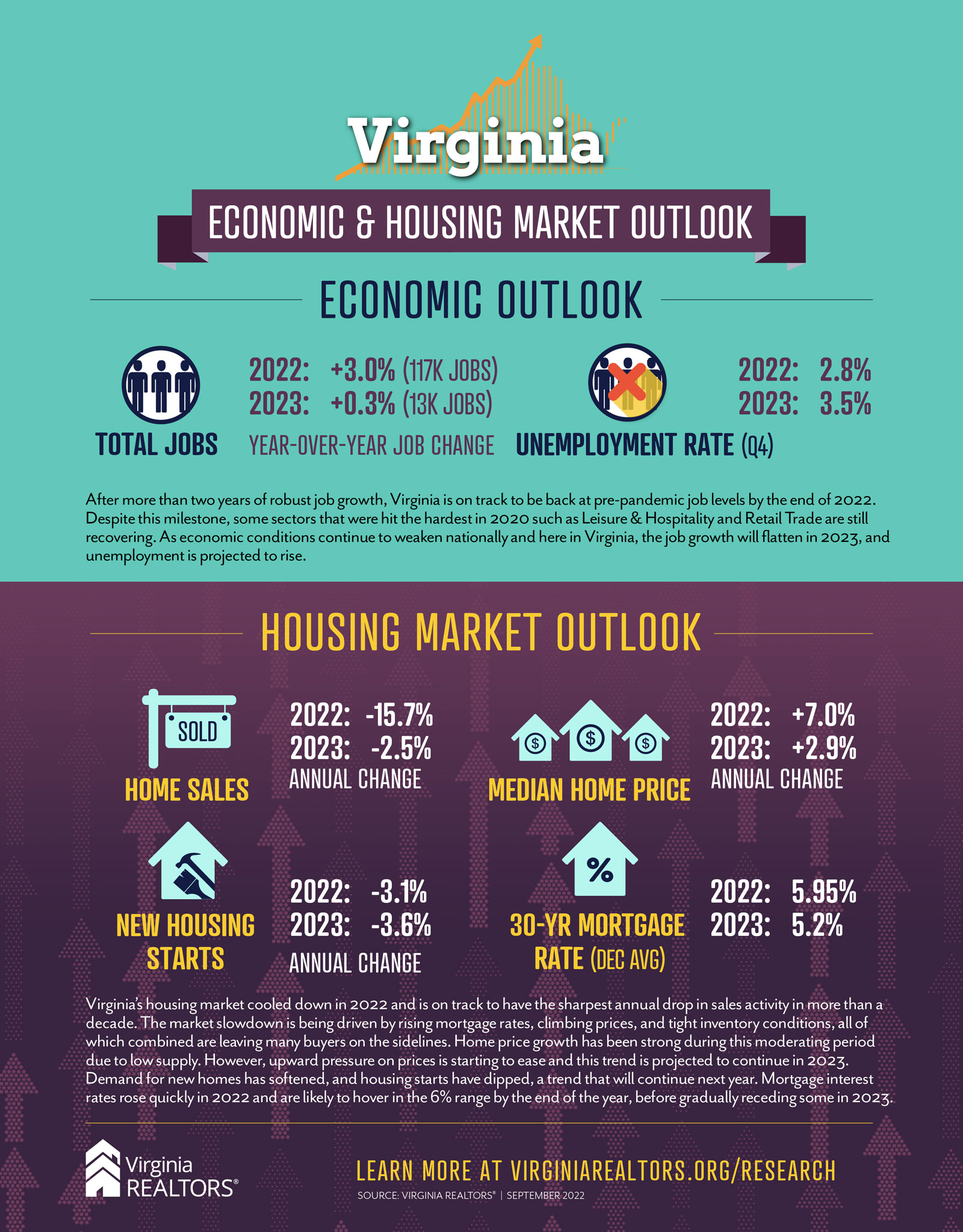 Virginia-Economic-Housing-Market-Overview