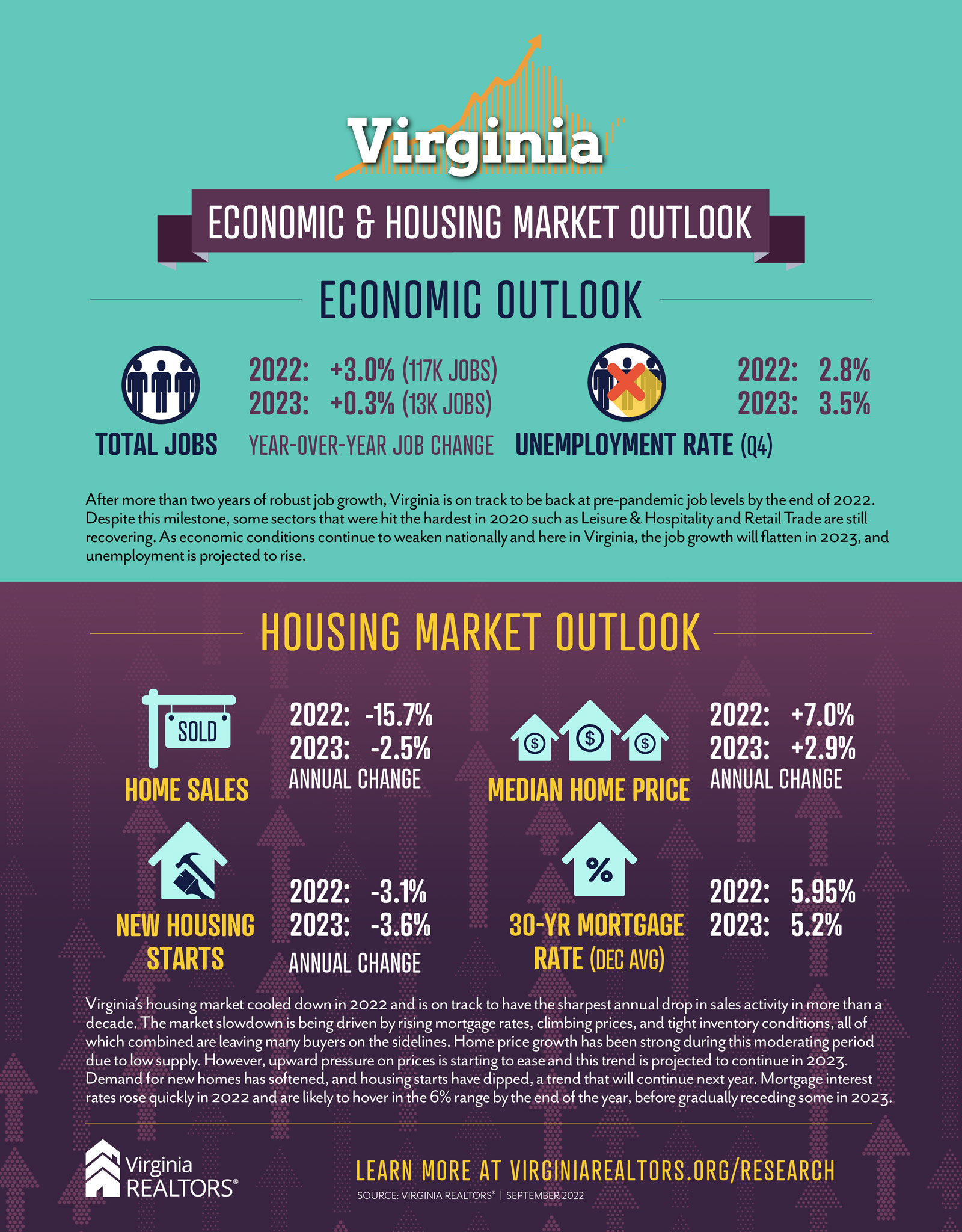 Four States, WV 2023 Housing Market