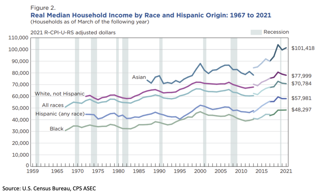 The History of Black Homeownership Rates - Virginia REALTORS®