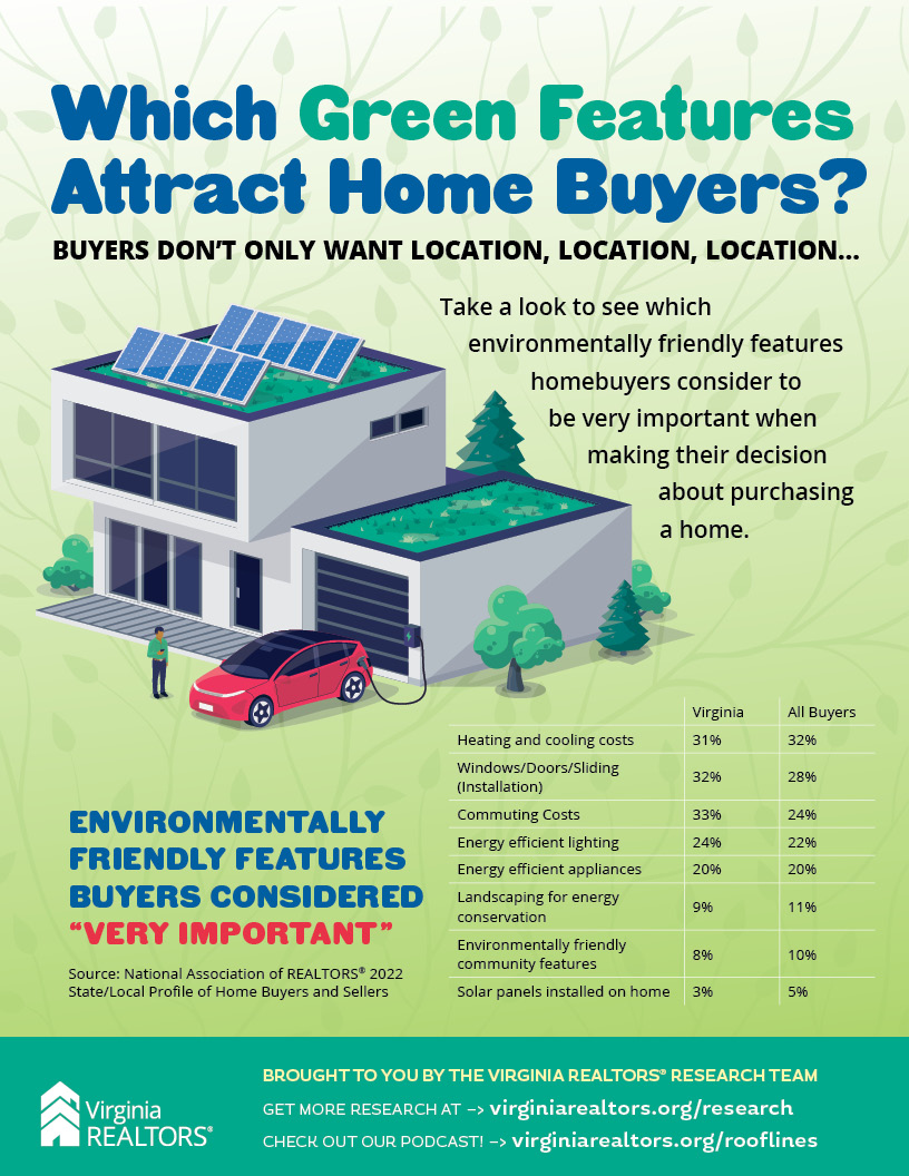 Green Features Buyers Want
