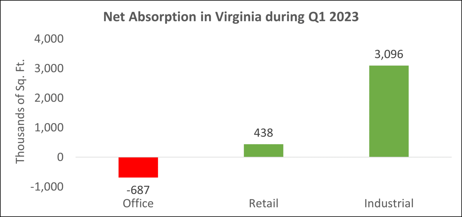 The State of Commercial Real Estate in the Current Economy - Virginia ...