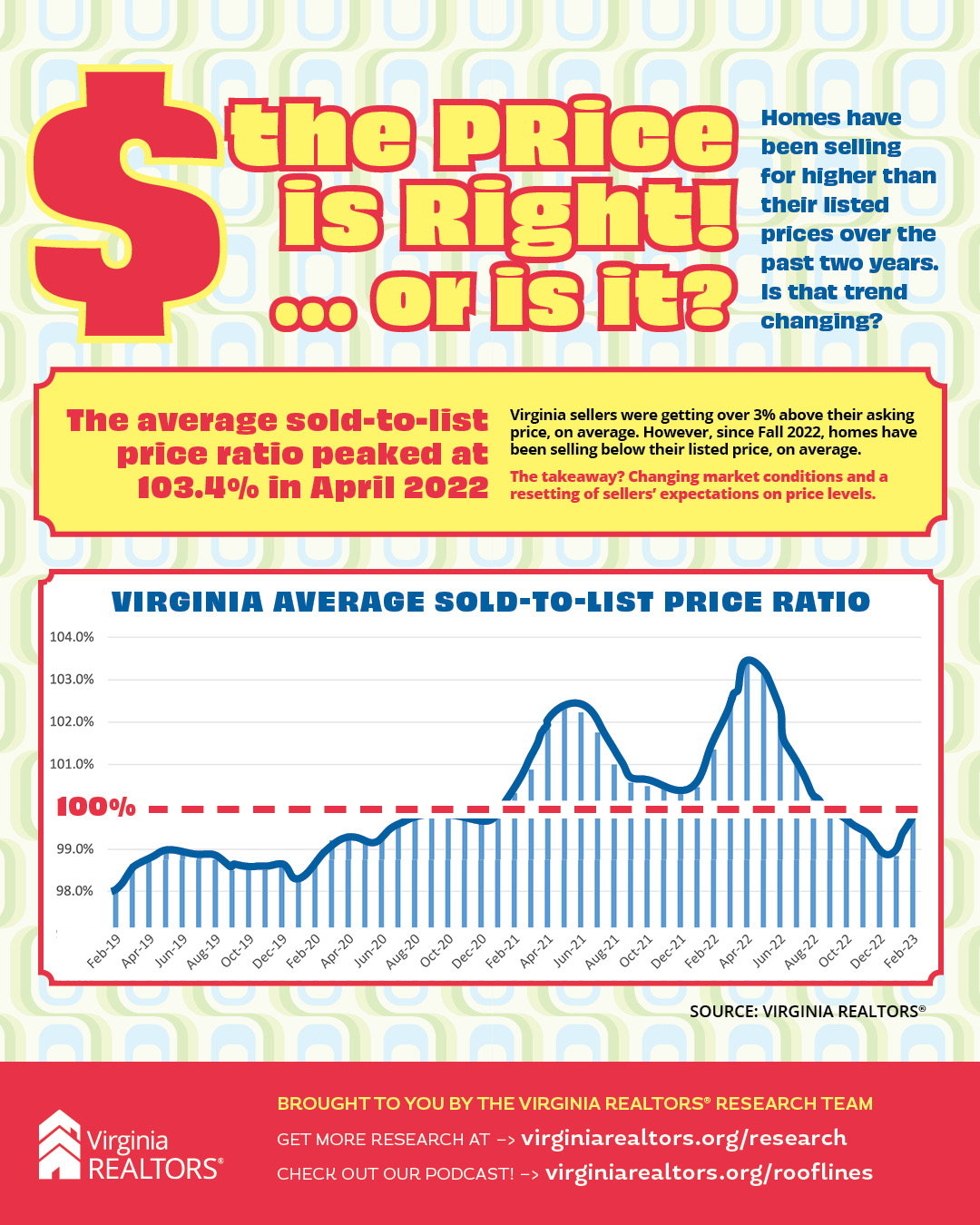 List v. Sold Price Infographic VAR social