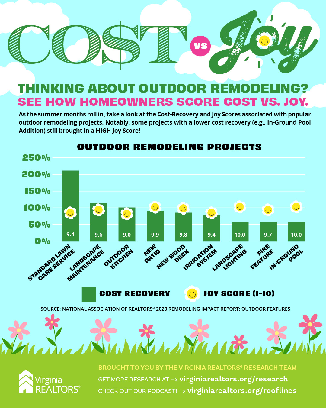 Outdoor Remodeling Infographic