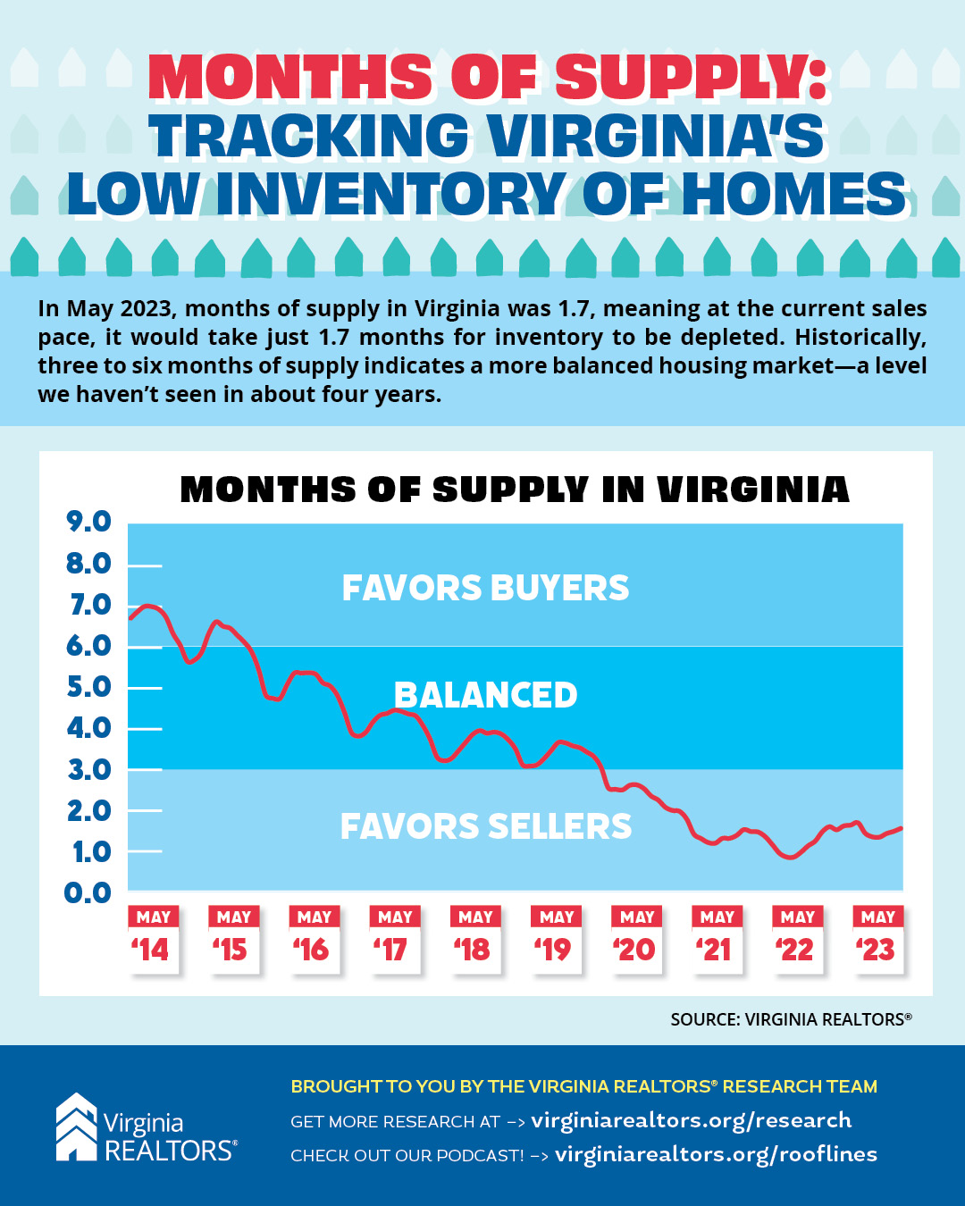 Months of Supply infographic