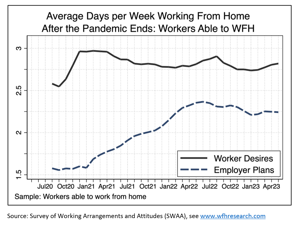How Much Do Work From Home Evs Operator Jobs Pay per Week?