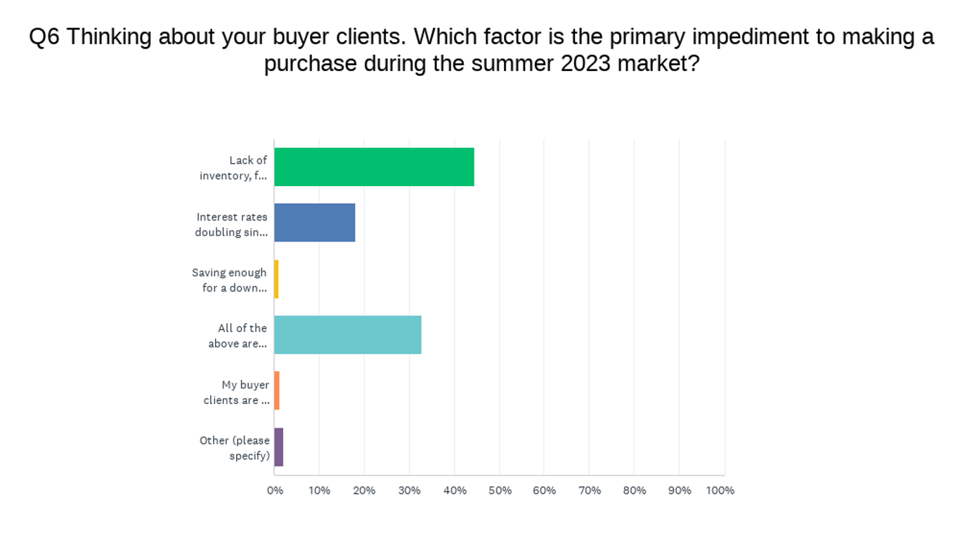 Buyer factors chart