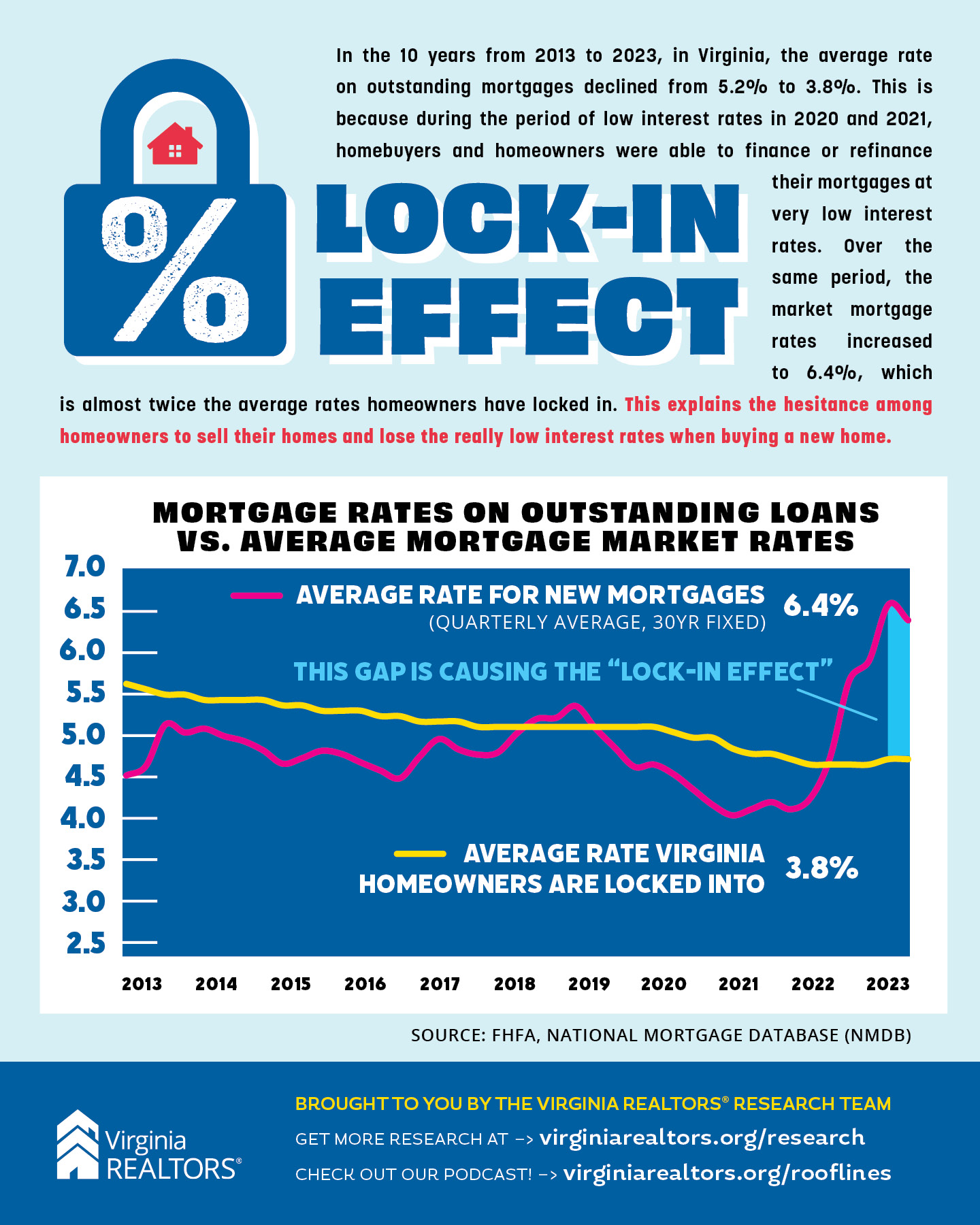 Lock-In Effect infographic