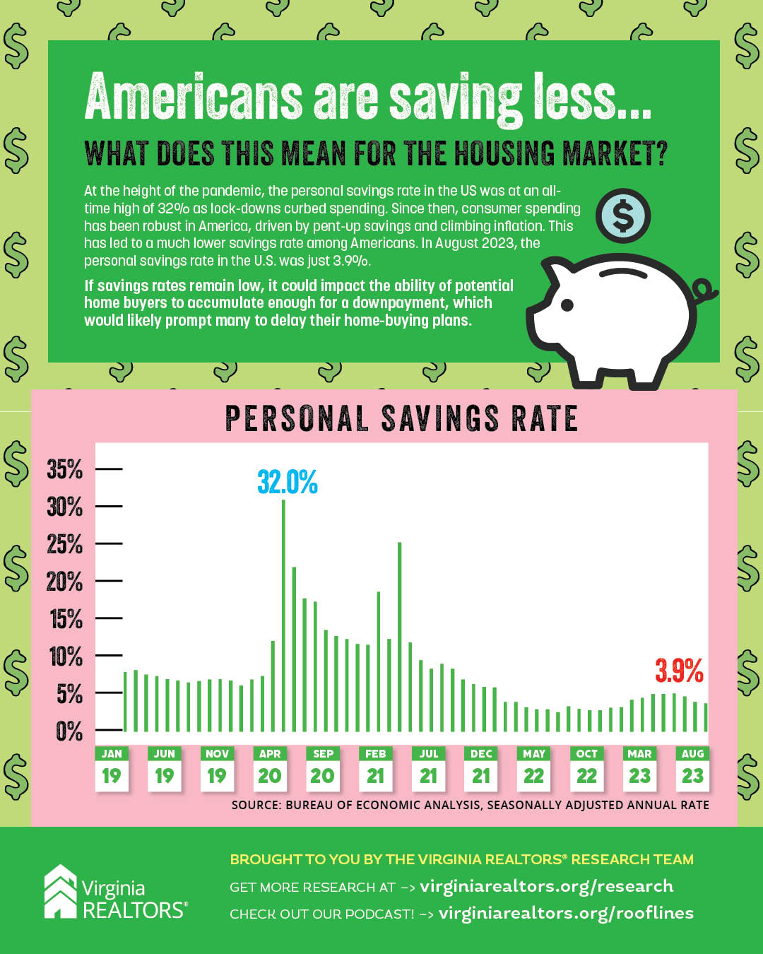 Personal Savings infographic