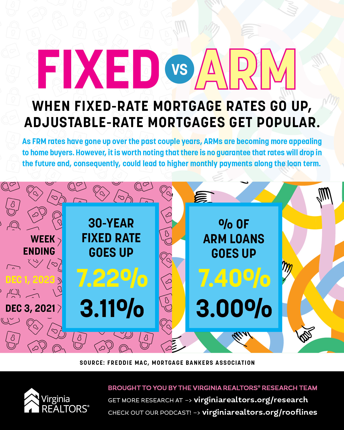 Fixed vs ARM infographic