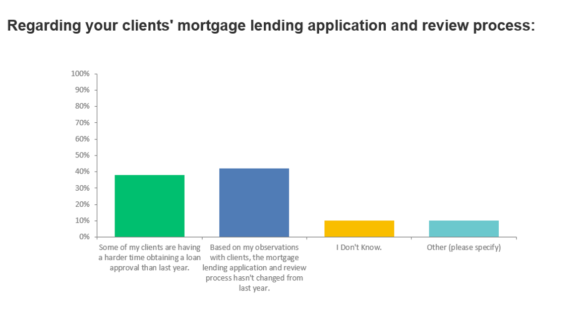 chart5 client mortgages