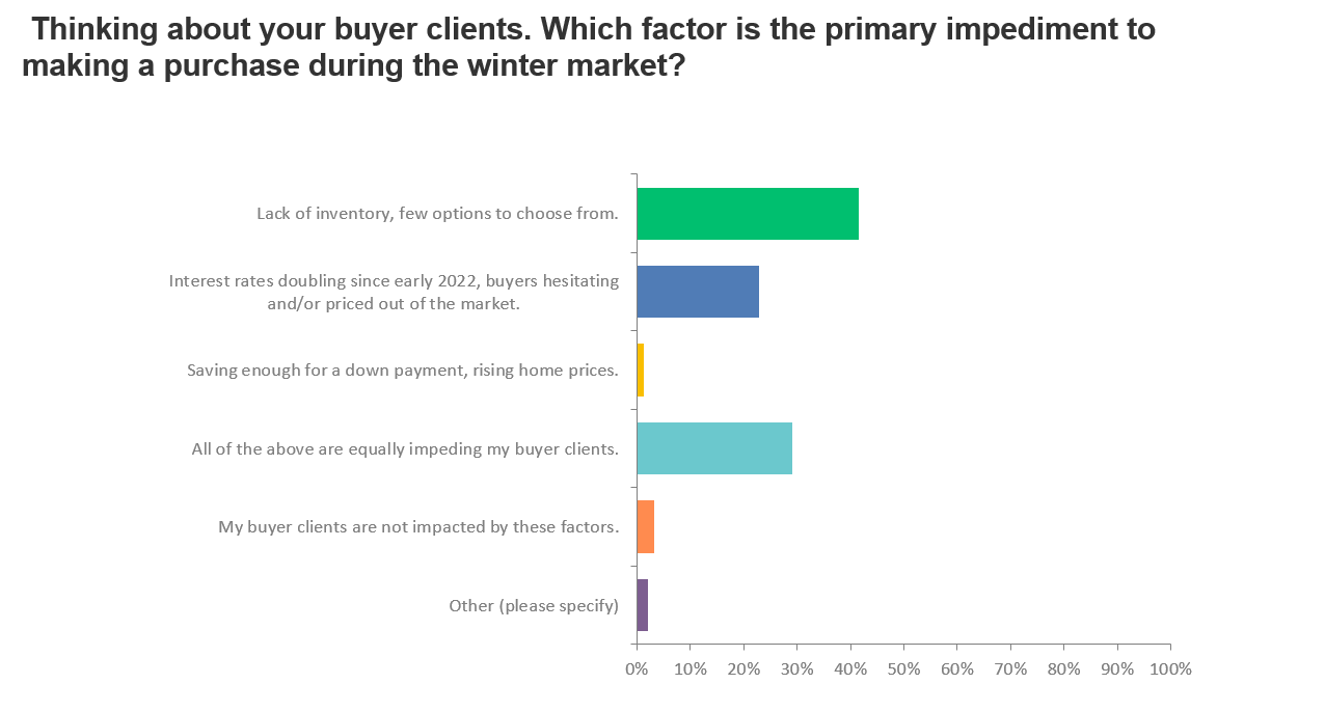 chart2-buyer-clients