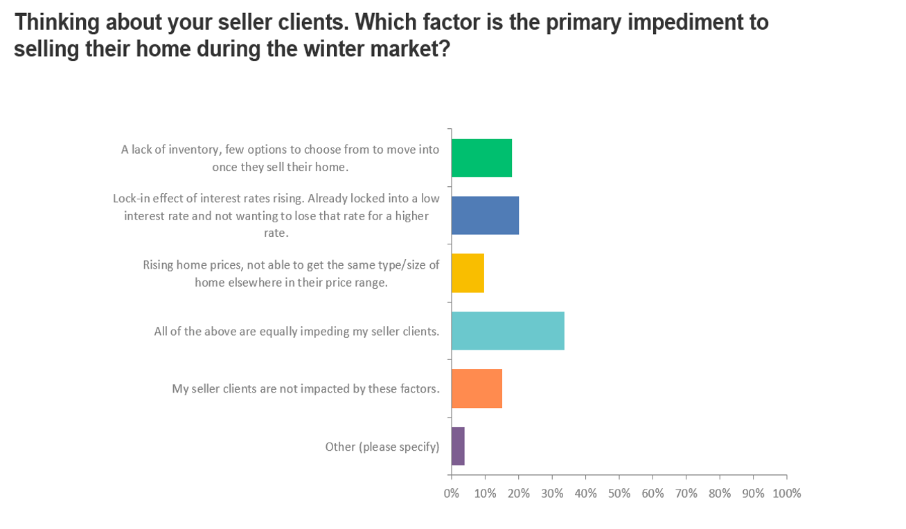 chart3-seller-clients
