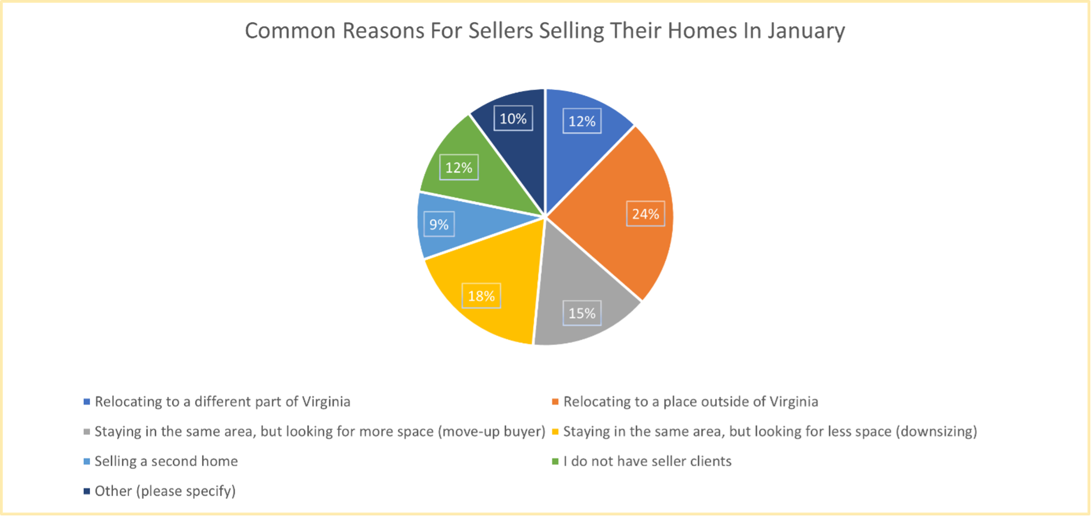 chart4-reasons-for-selling