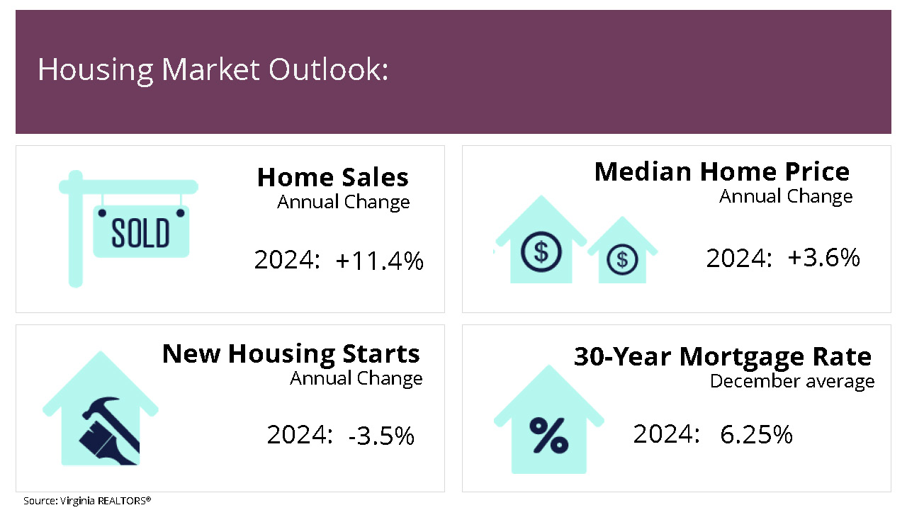 Housing Market Outlook March 28, 2024