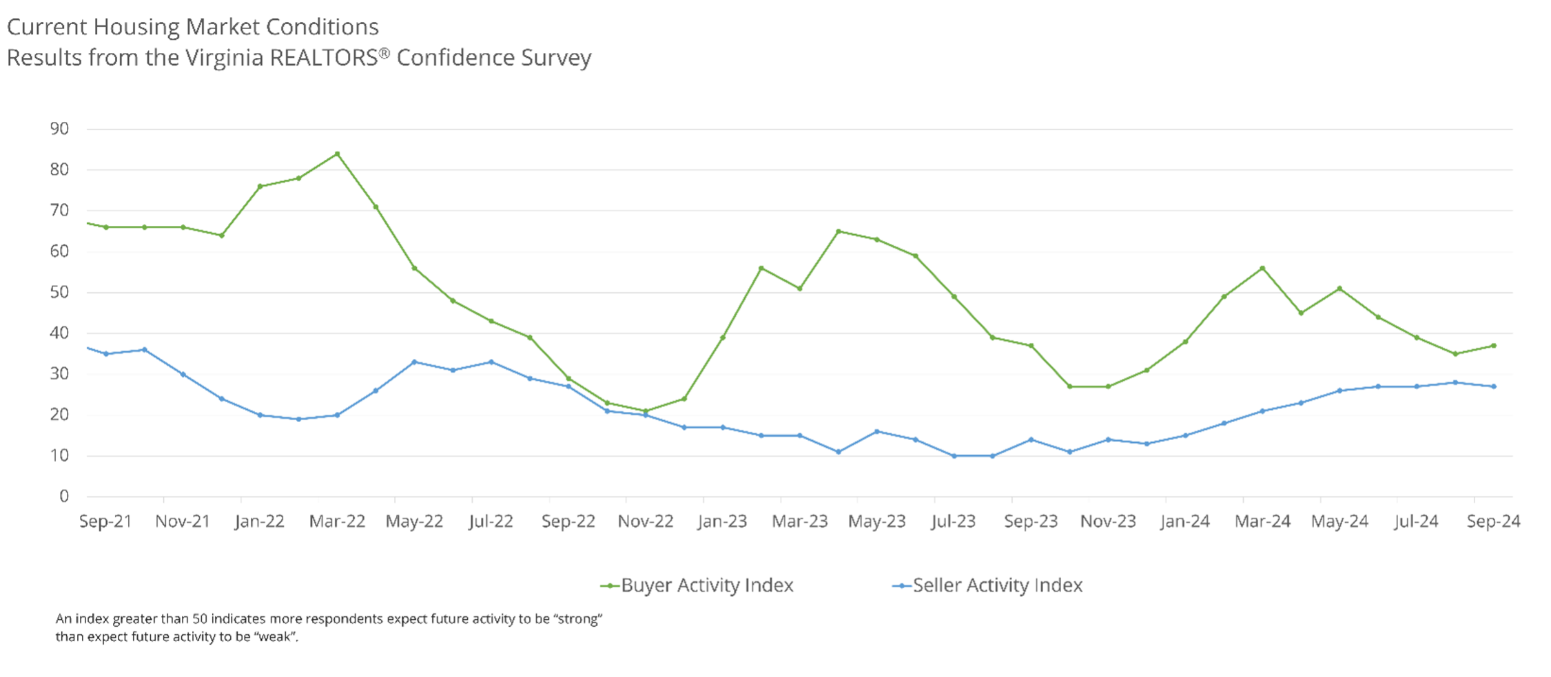 chart 1 current