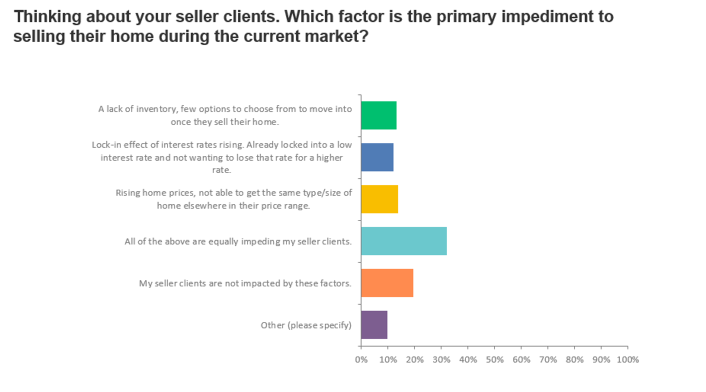 chart 3 sellers