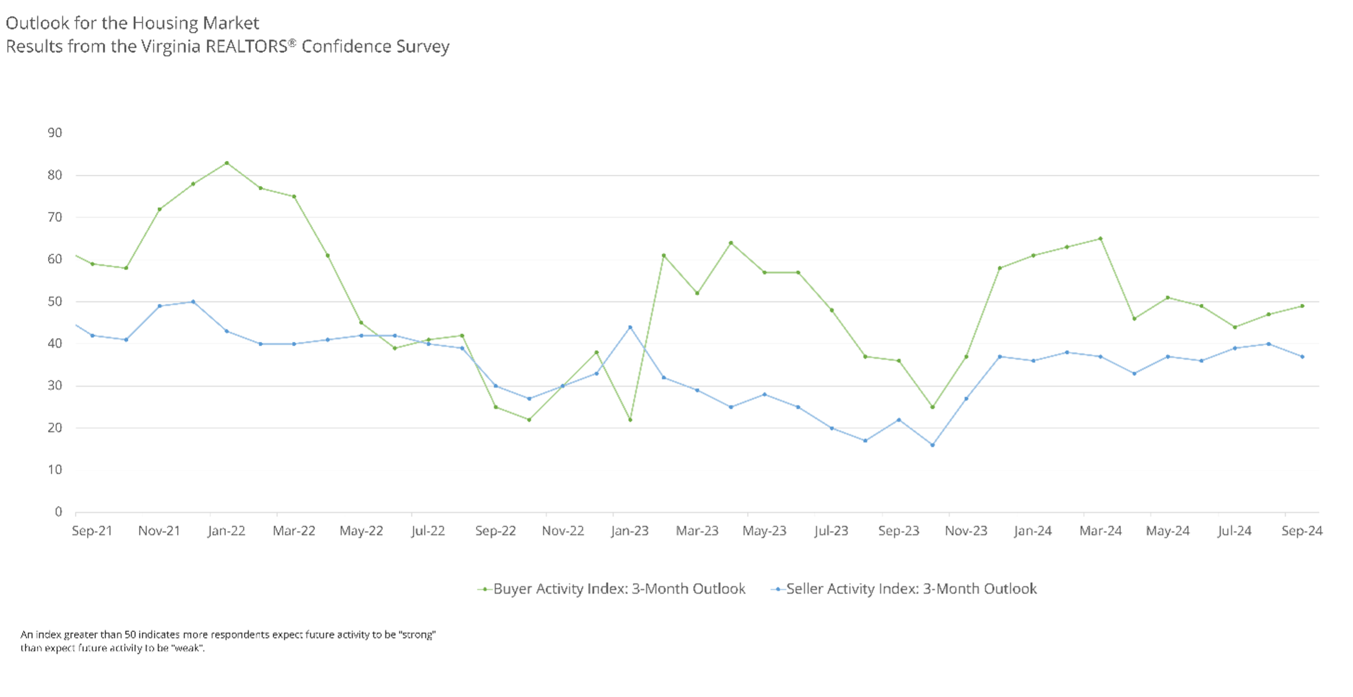 chart 5 outlook