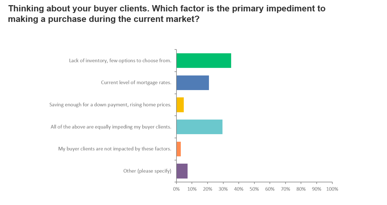 chart 2 buyers