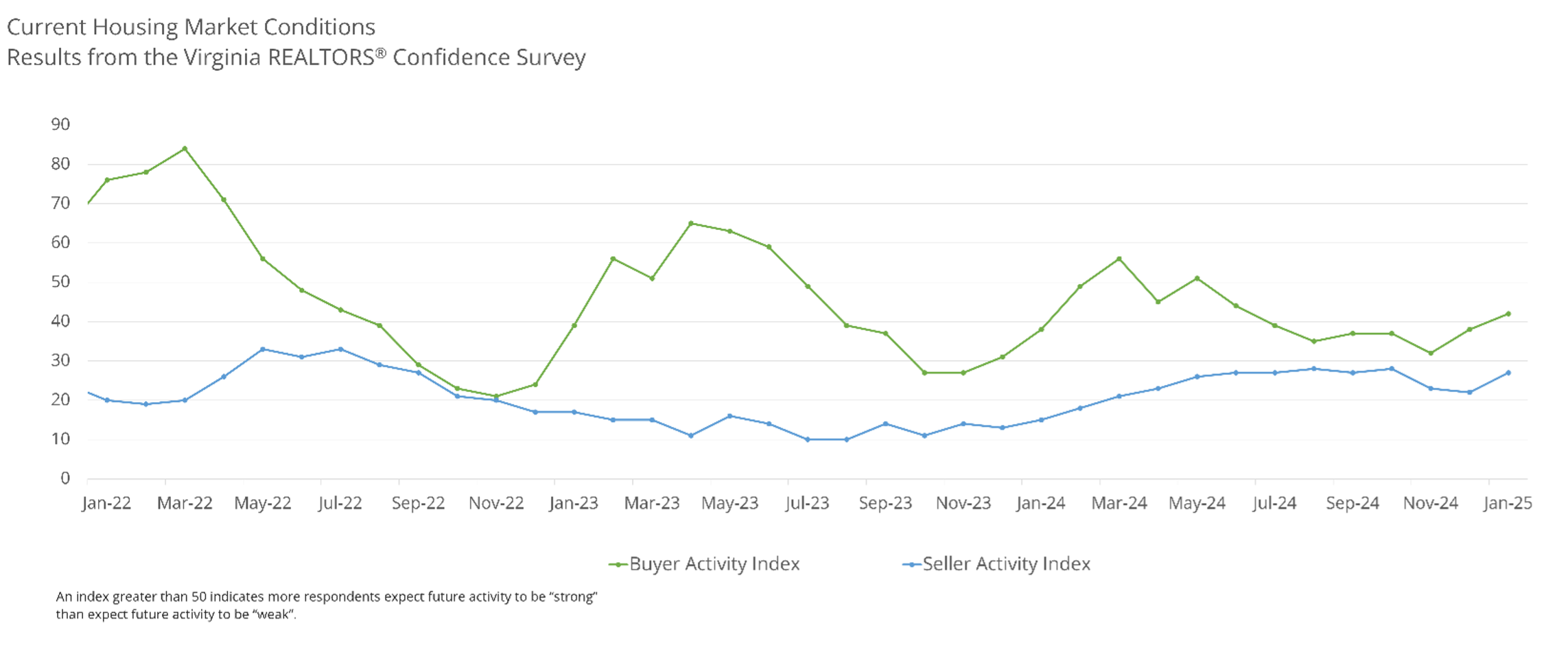 chart 1 current market