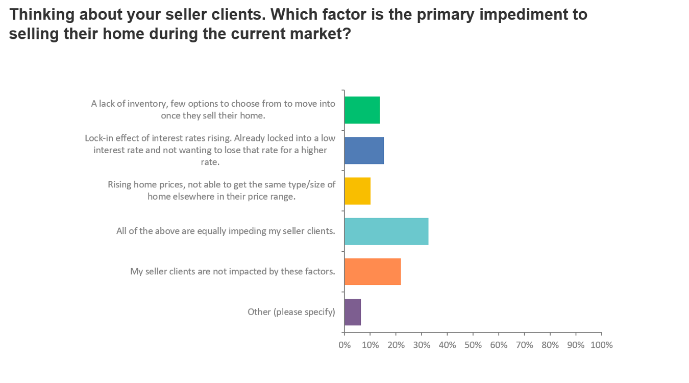 chart 3 sellers