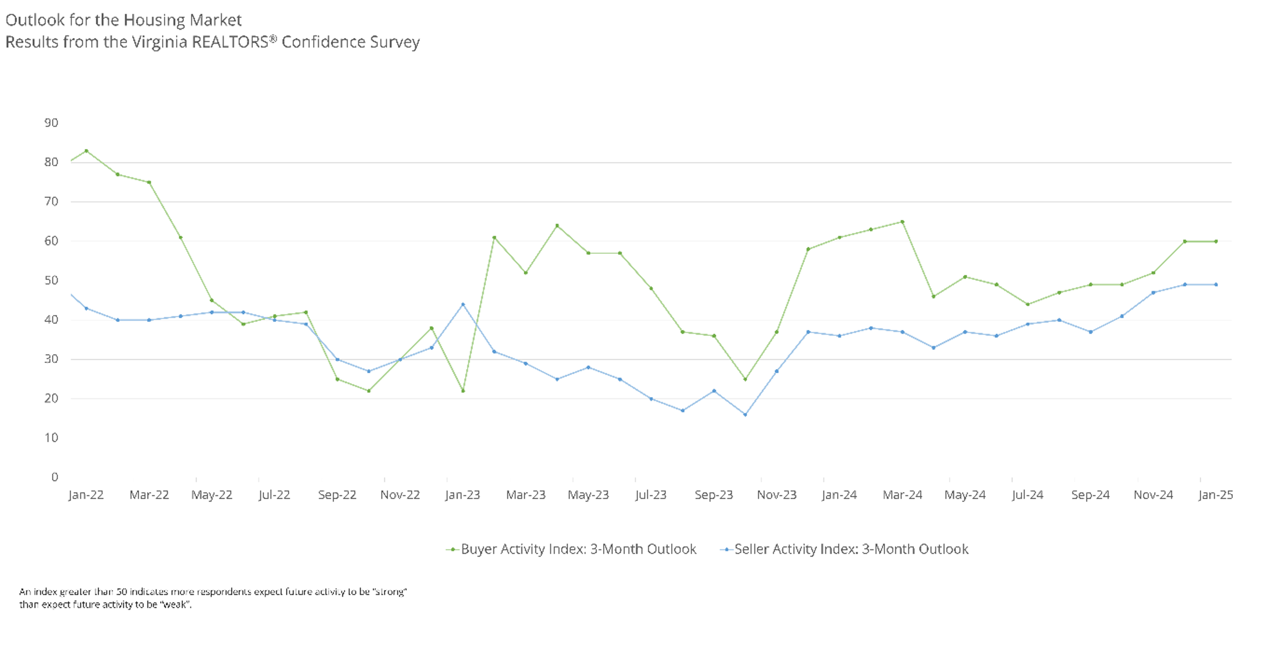 chart 5 market outlook