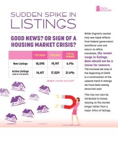 Listings Spike - customizable infographic
