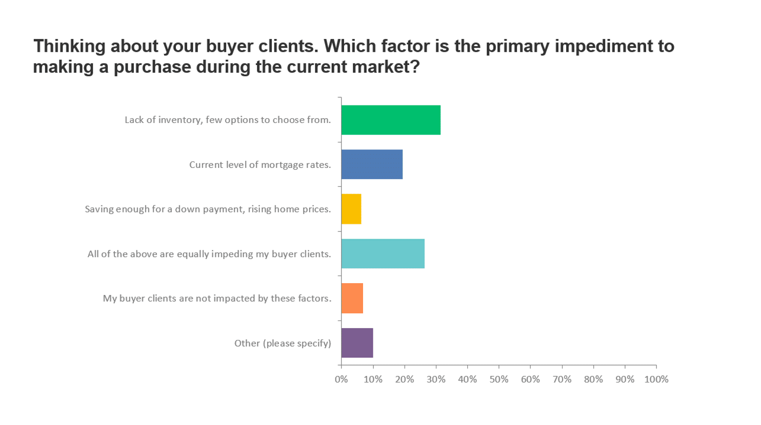 chart 2 buyers