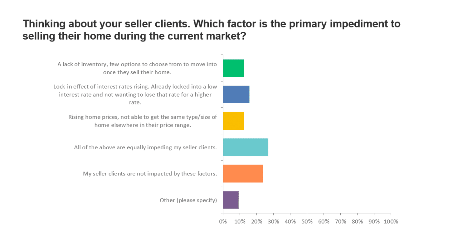 chart 3 sellers