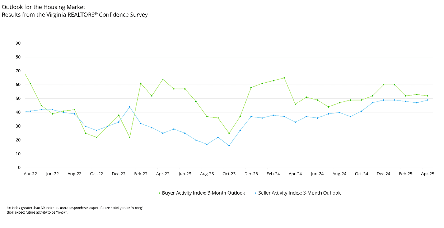 chart 5 - market outlook