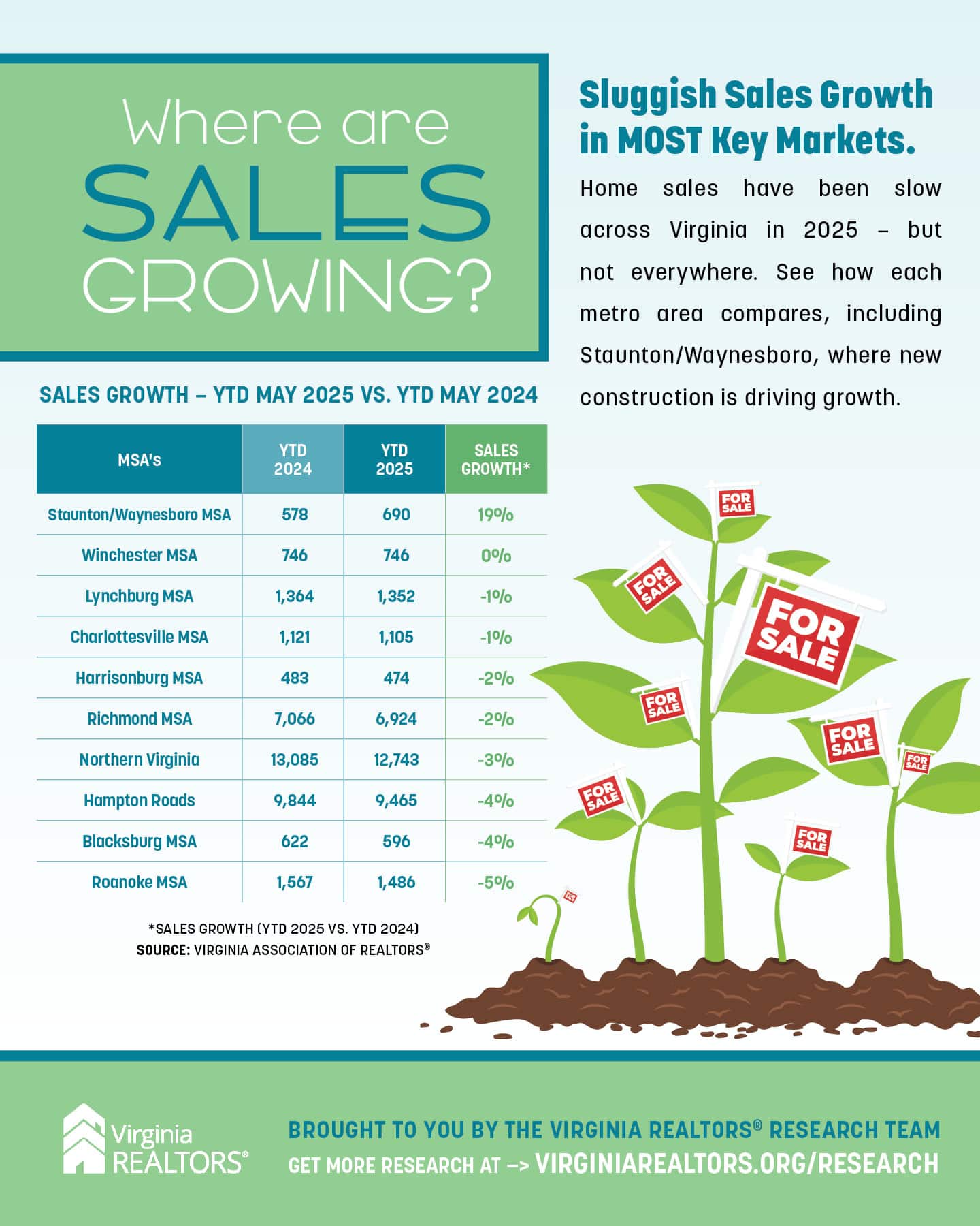 Infographic – Top 10 Sales Growth
