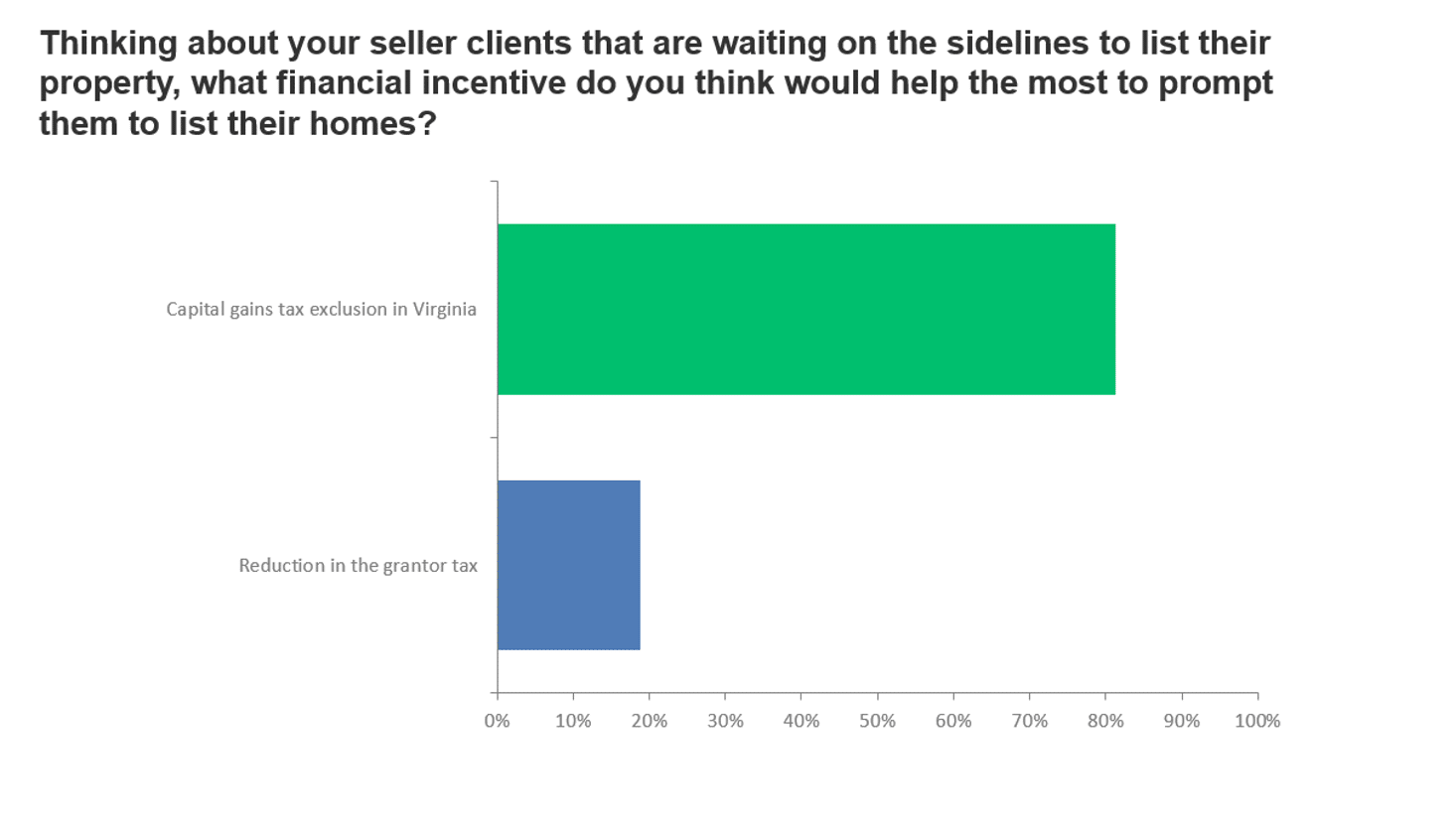 Chart 5 - listings