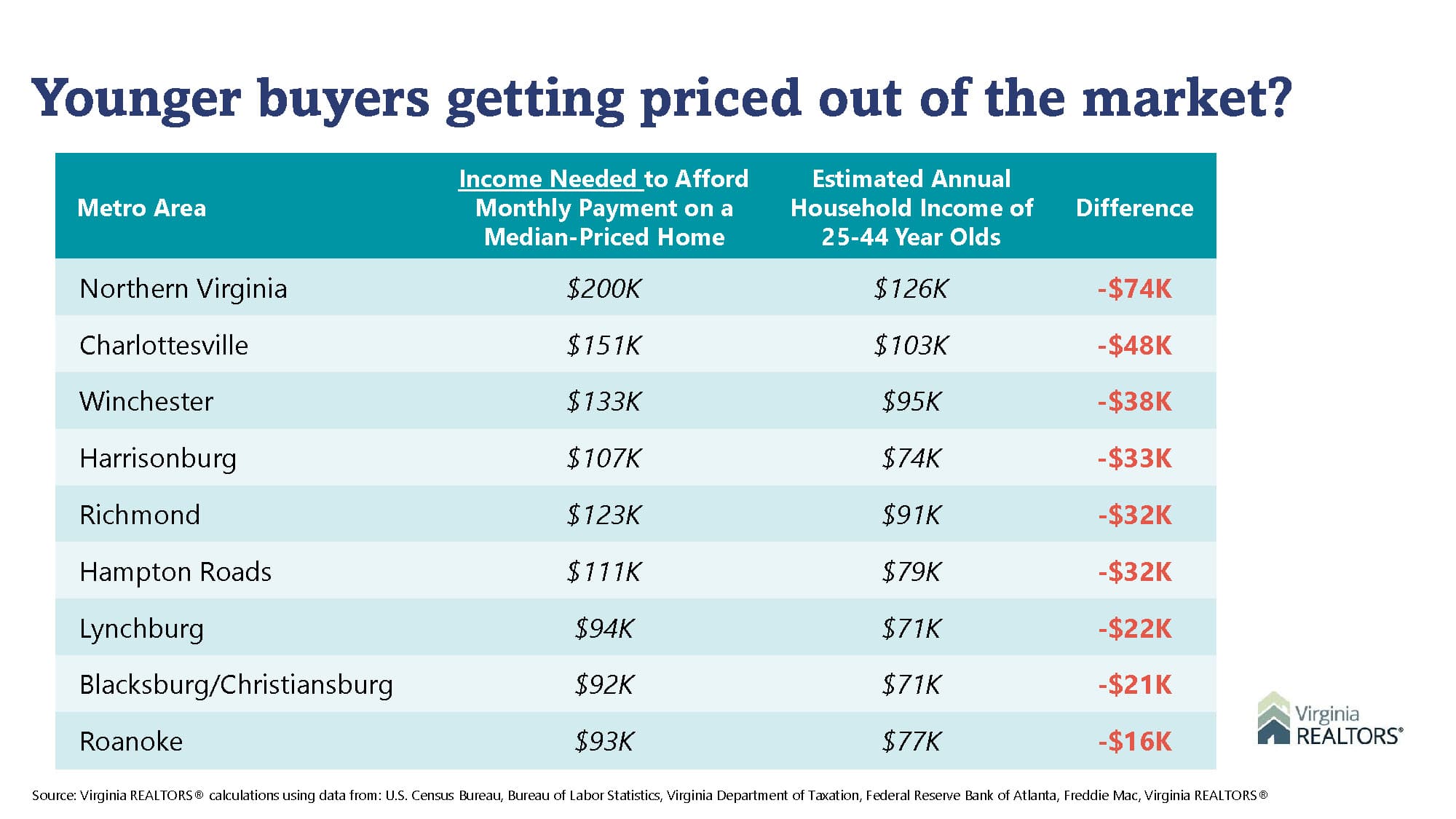 Affordability Table