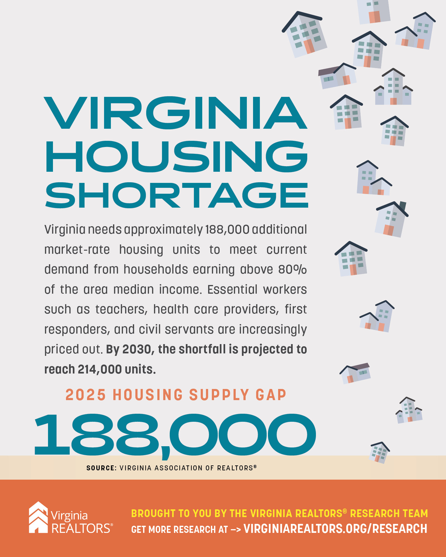 Virginia Housing Shortage infographic