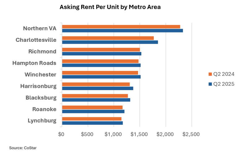 Who’s Asking: Rental Trends in Virginia - Virginia REALTORS®