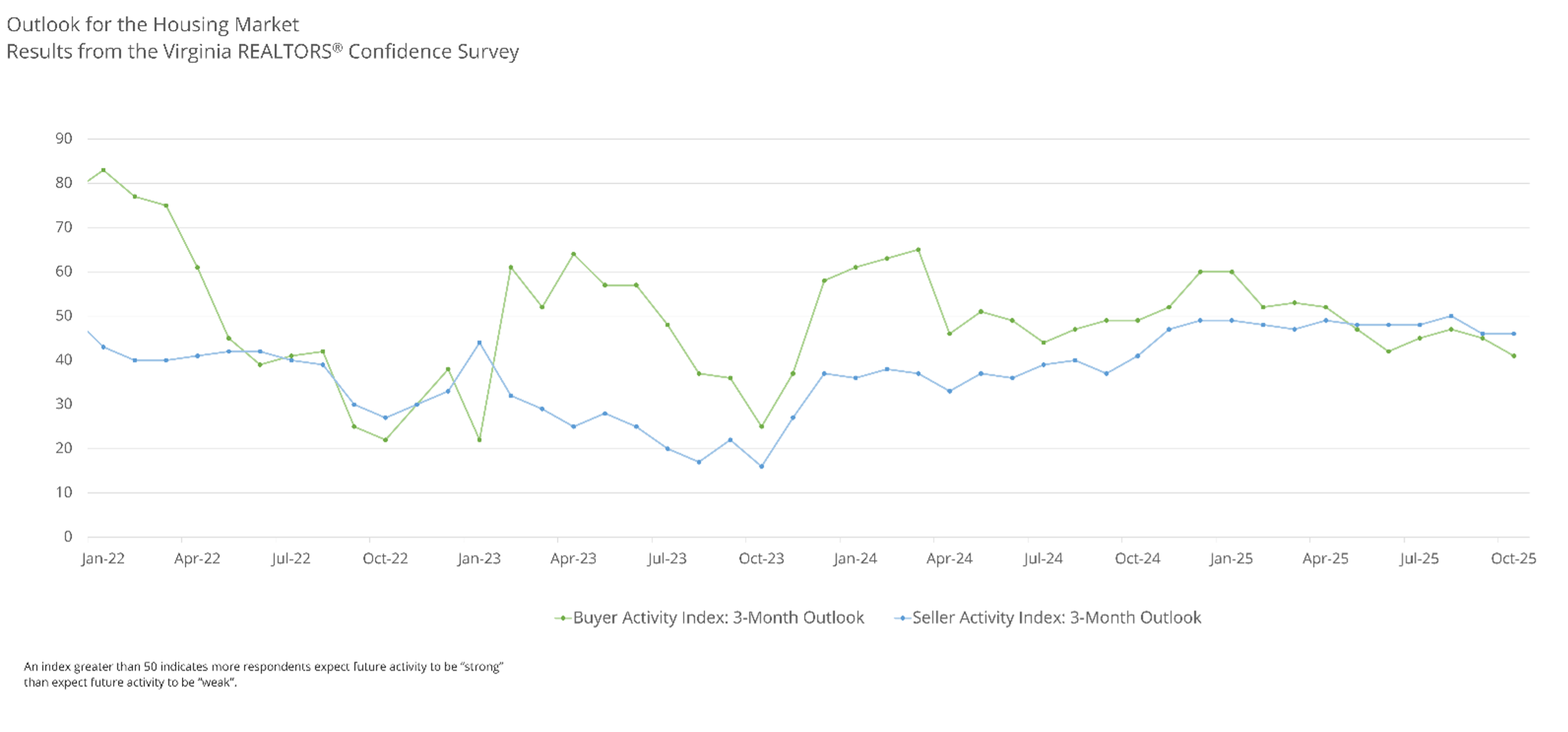 chart5-market-outlook